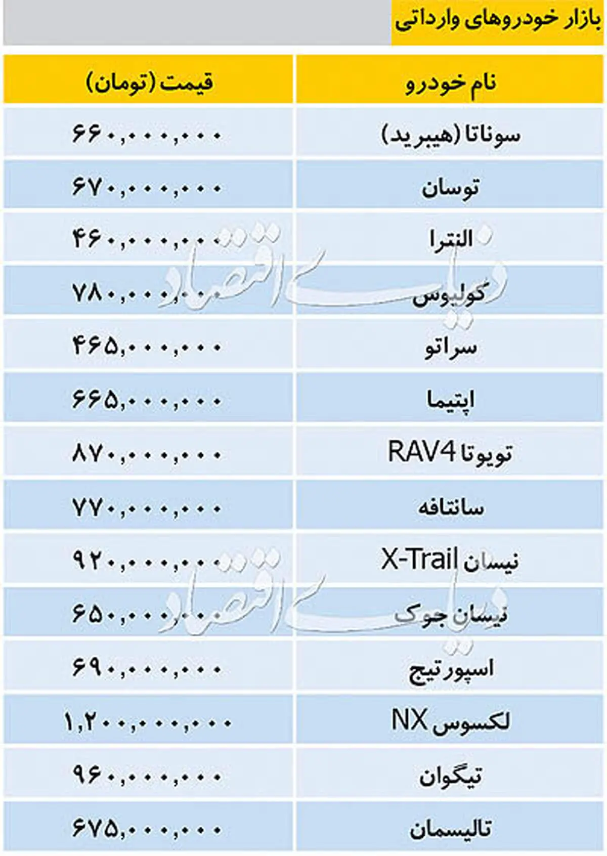 قیمت خودروهای وارداتی یکشنبه ۲۴ شهریور