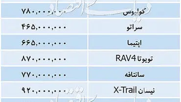 قیمت خودرو‌های وارداتی یکشنبه ۲۴ شهریور