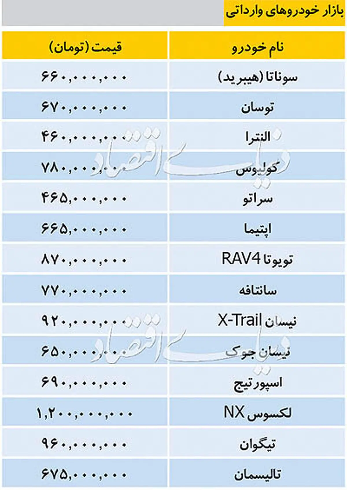 قیمت خودرو‌های وارداتی یکشنبه ۲۴ شهریور