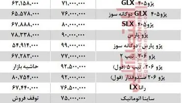 خودرو‌های زیر ۱۰۰ میلیون بازار تهران +جدول قیمت