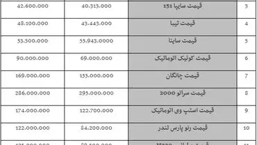 قیمت خودروهای سایپا شنبه۹۸/۰۶/۳۰