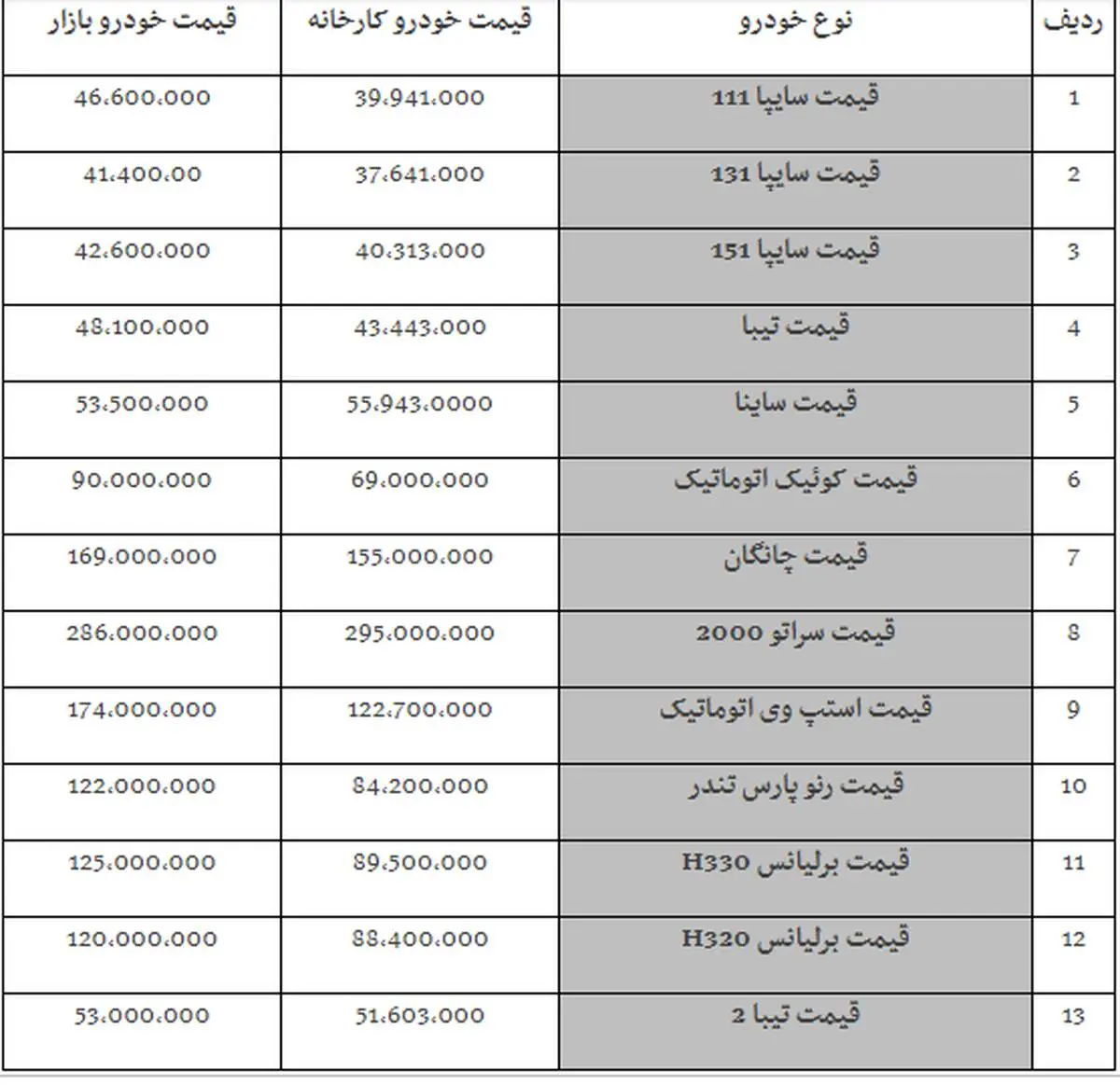 قیمت خودروهای سایپا شنبه۹۸/۰۶/۳۰