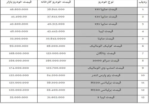 فروش این دو خودرو داخلی امروزبه پایان میرسد