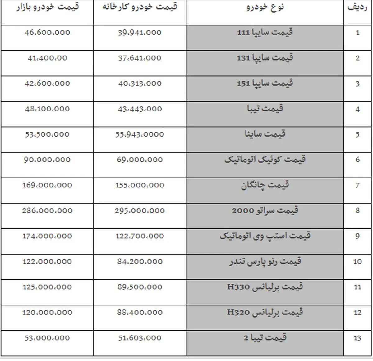 قیمت خودروهای سایپا شنبه۹۸/۰۶/۳۰