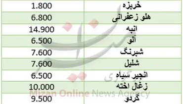 نرخ میوه در میادین +جدول