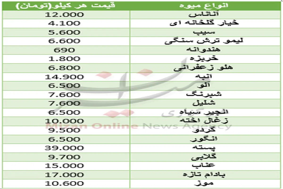 نرخ میوه در میادین +جدول