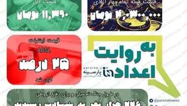 عکس/مهمترین اعداد خبری روز را در عددنمای پارسینه ببینید