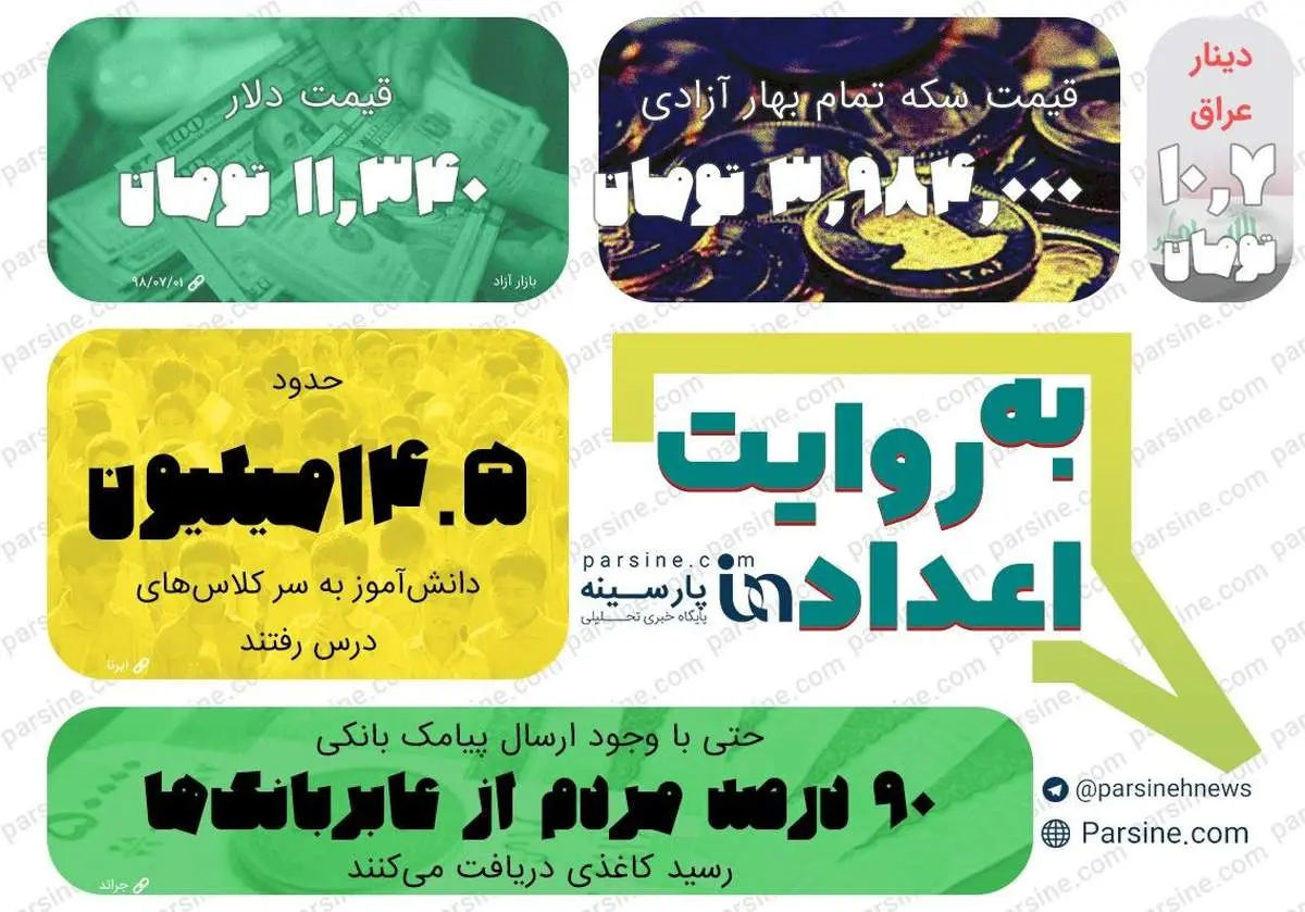 عکس| مهمترین اعداد خبری روز را در عددنمای پارسینه ببینید