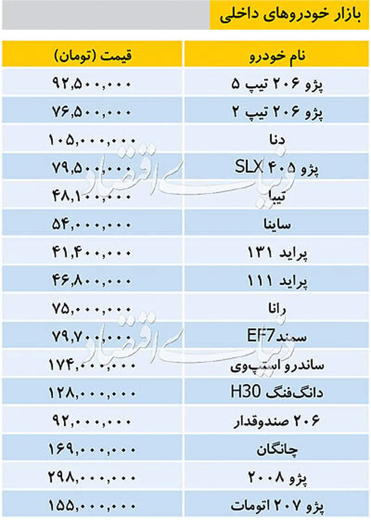 قیمت خودرو‌های داخلی ۲ مهر ۹۸+ جدول