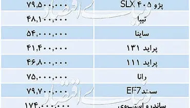 قیمت خودرو‌های داخلی ۲ مهر ۹۸+ جدول