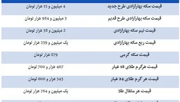 قیمت طلا و قیمت سکه ۹۸/۰۷/۰۲