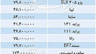 قیمت خودرو‌های داخلی ۳ مهر ۹۸+ جدول
