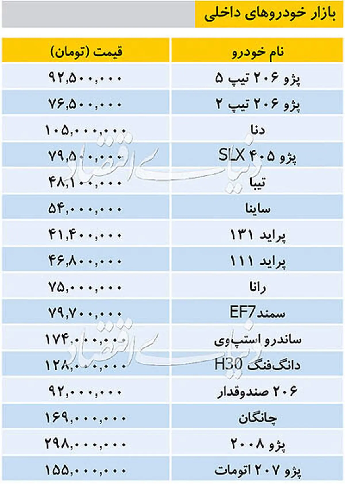قیمت خودرو‌های داخلی ۳ مهر ۹۸+ جدول
