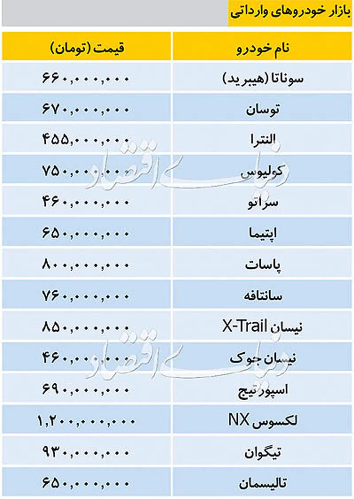 قیمت خودروهای وارداتی ۳ مهر ۹۸