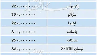 قیمت خودرو‌های وارداتی ۳ مهر ۹۸