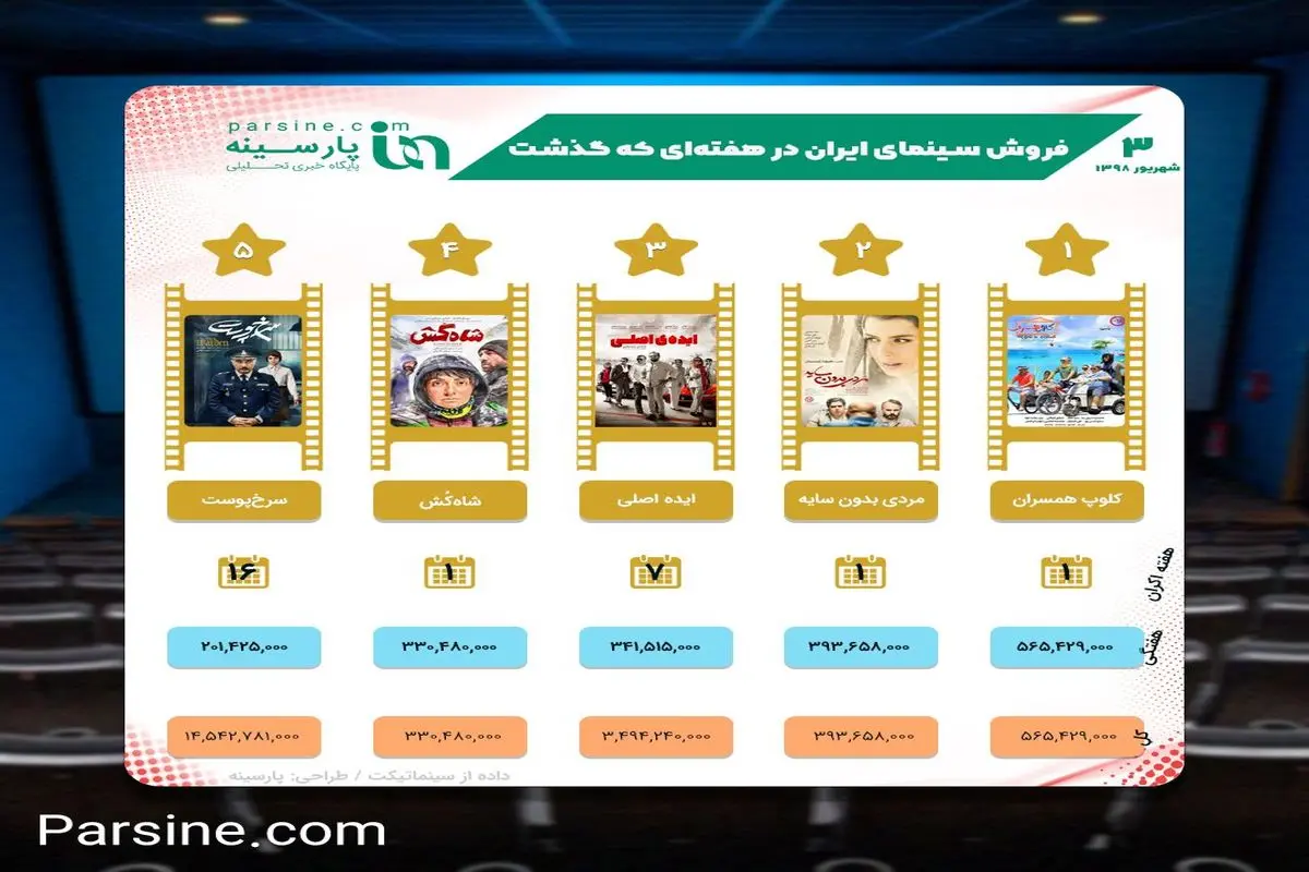 فروش سینمای ایران در هفته ای که گذشت