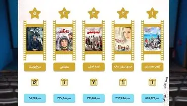 فروش سینمای ایران در هفته ای که گذشت