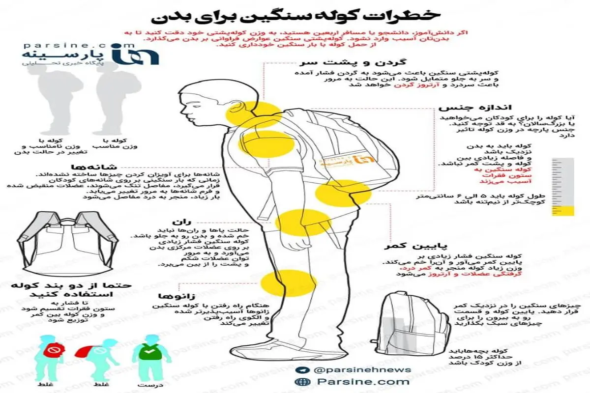 اینفوگرافی|آیا می‌دانید خطرات کوله پشتی سنگین برای بدن چیست؟!