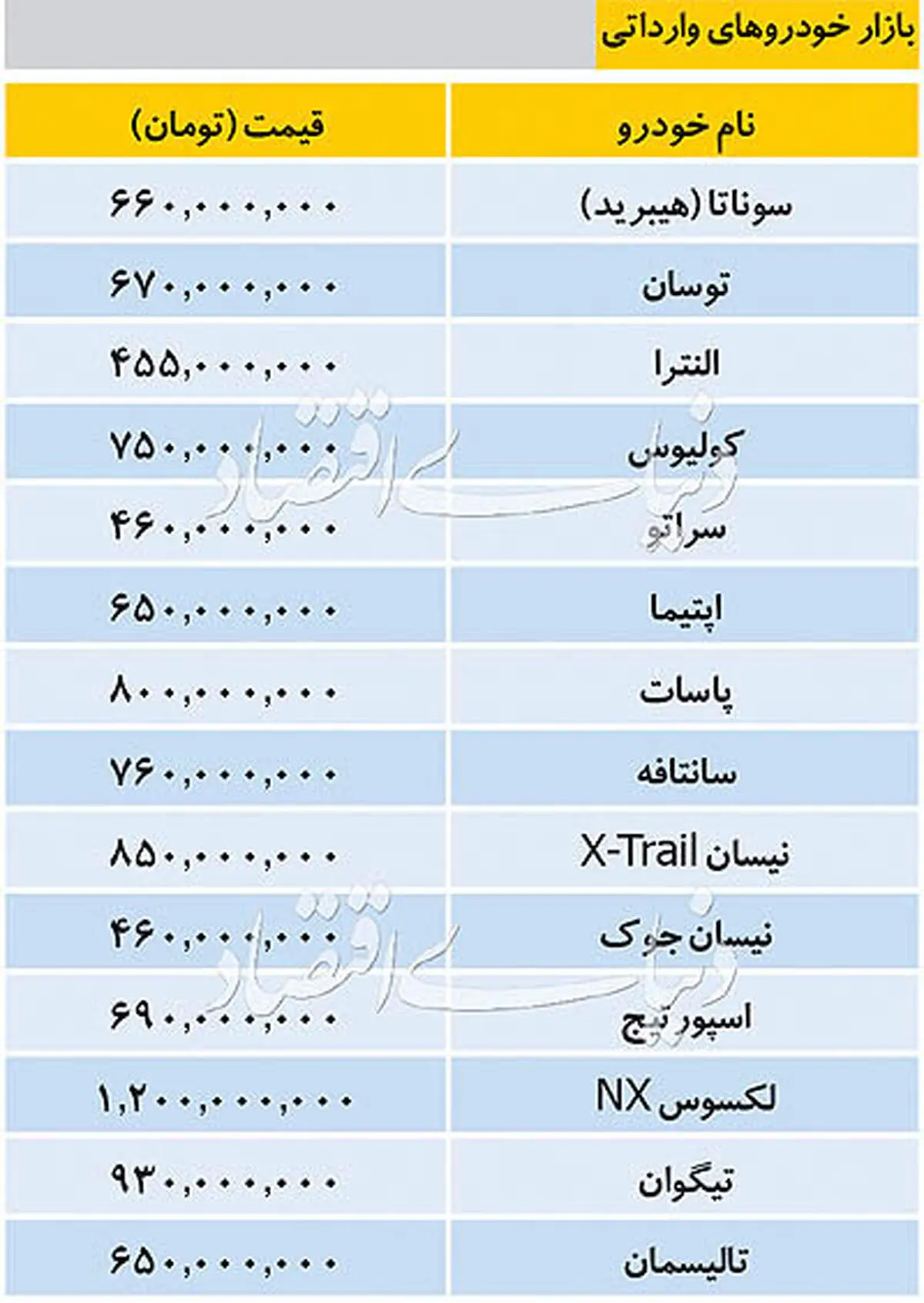 قیمت خودرو وارداتی/ سانتافه ۷۶۰ میلیون تومان شد