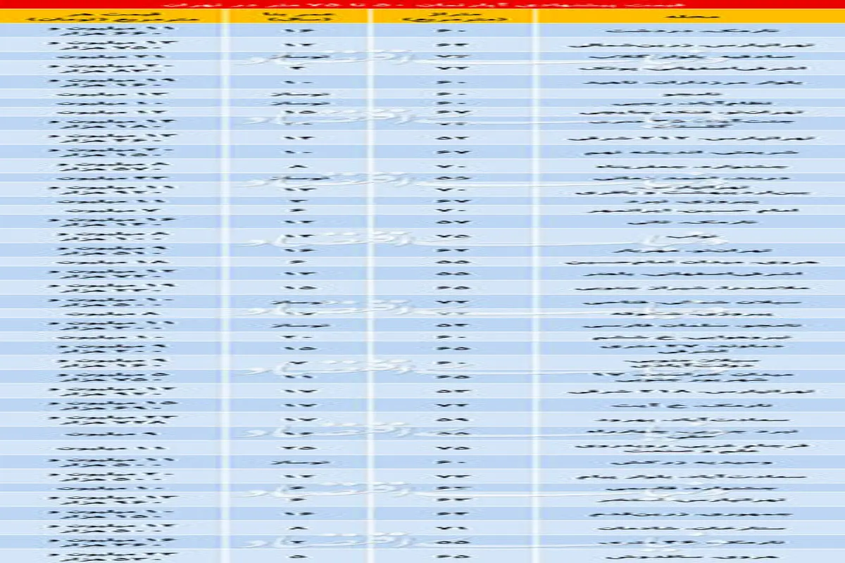 قیمت آپارتمان‌های ۵۰ تا ۷۵ متری در تهران +جدول
