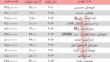 خرید خودرو‌های خارجی کارکرده چقدر پول می‌خواهد؟