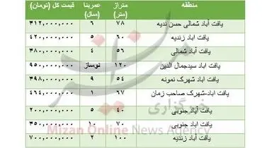 قیمت خرید آپارتمان در یافت آباد