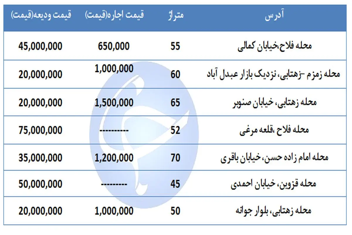 اجاره یک واحد مسکونی در منطقه ۱۷ تهران چقدر است؟ + جدول