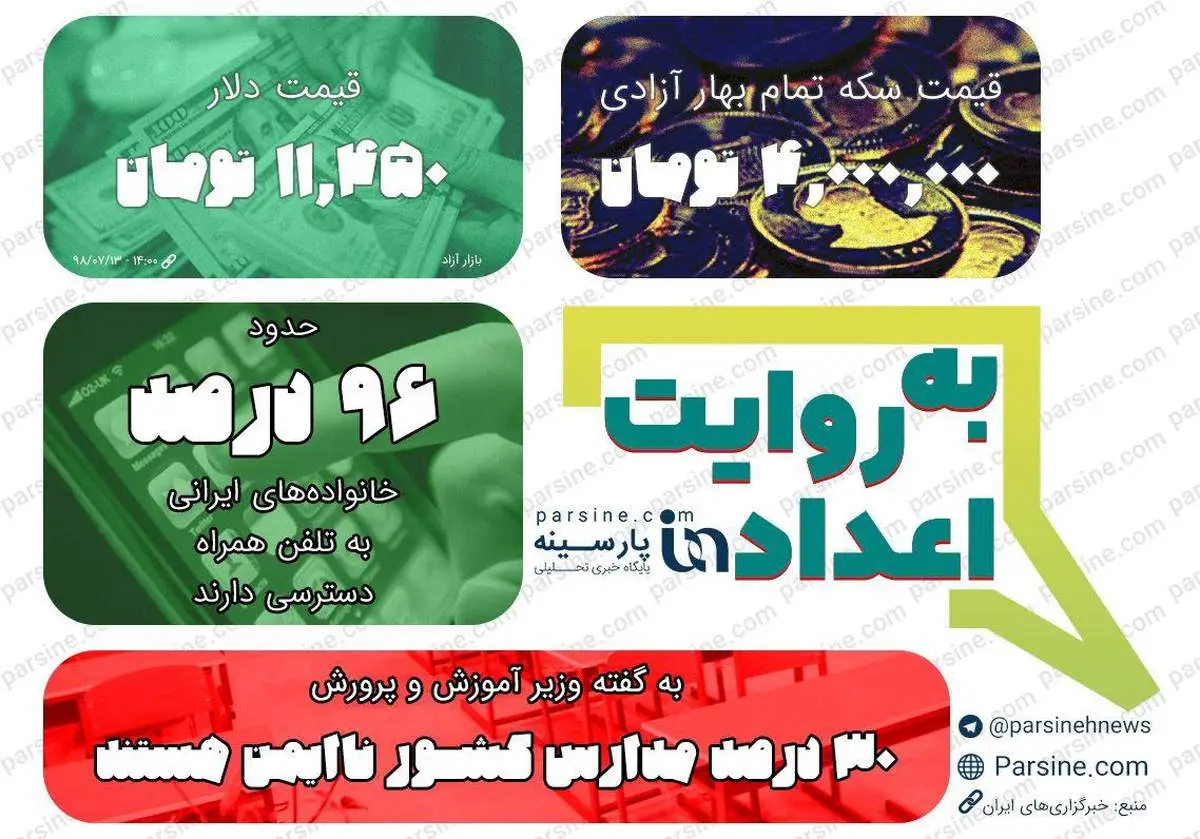 عکس/مهمترین اعداد خبری روز را در عددنمای پارسینه ببینید