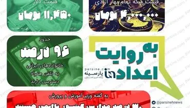 عکس/مهمترین اعداد خبری روز را در عددنمای پارسینه ببینید