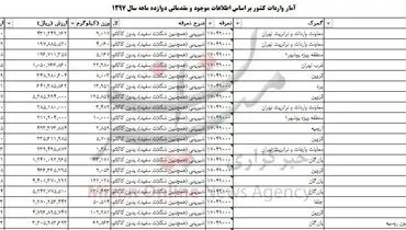 واردات شیرینی ۲ میلیون دلاری شد