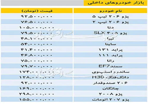 قیمت ساندرو صعودی شد +جدول