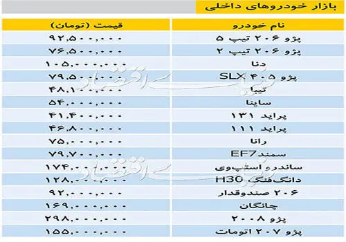 قیمت ساندرو دست دوم عجیب شد! + جدول