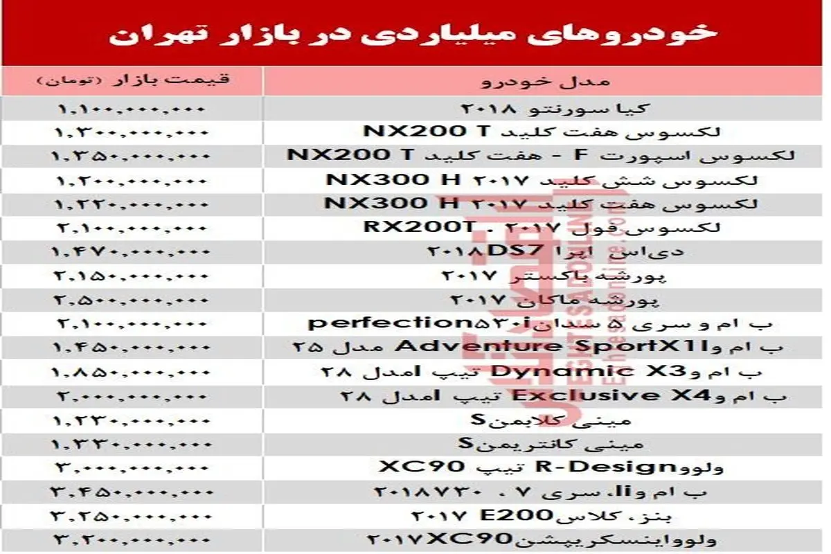 قیمت خودروهای میلیاردی در بازار تهران