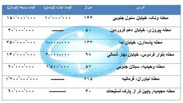 جدیدترین نرخ اجاره آپارتمان در مناطق تهران+جدول