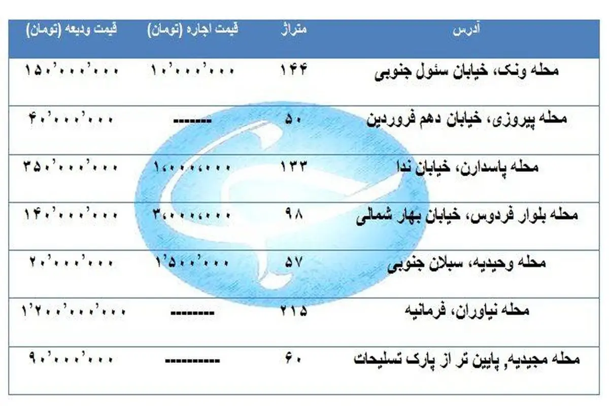 جدیدترین نرخ اجاره آپارتمان در مناطق تهران+جدول