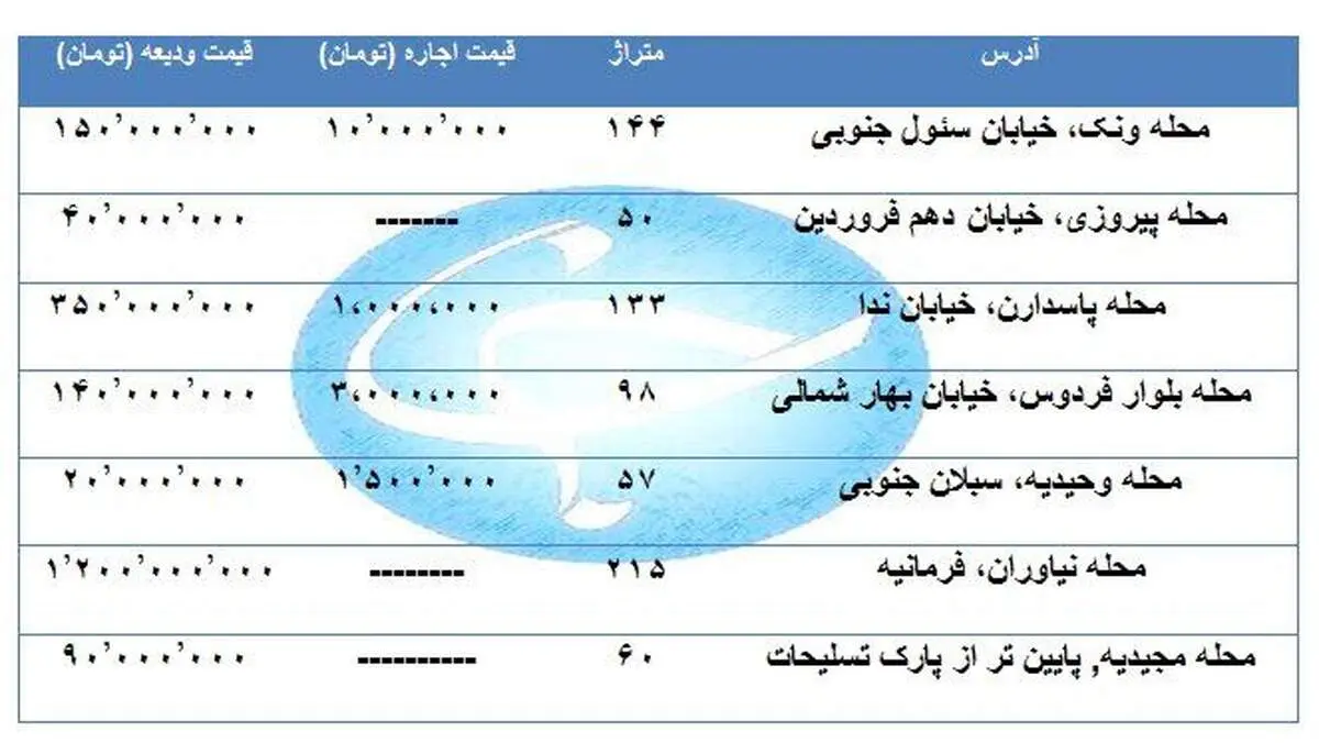 جدیدترین نرخ اجاره آپارتمان در مناطق تهران+جدول