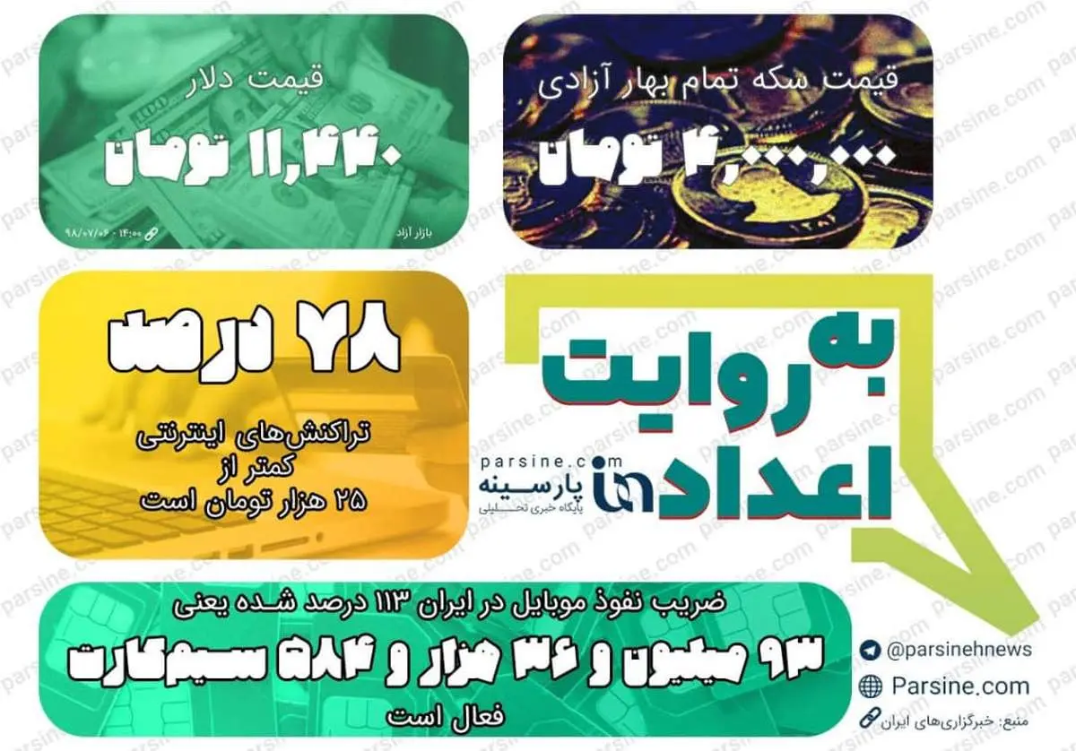 عکس|مهمترین اعداد خبری روز را در عددنمای پارسینه ببینید