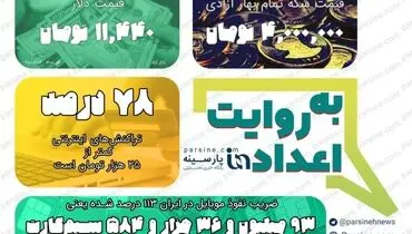 عکس|مهمترین اعداد خبری روز را در عددنمای پارسینه ببینید