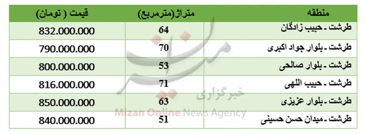 برای خرید آپارتمان در طرشت چقدر باید پرداخت کرد؟