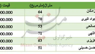 برای خرید آپارتمان در طرشت چقدر باید پرداخت کرد؟