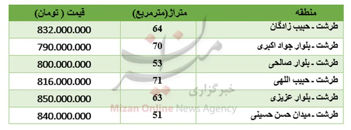برای خرید آپارتمان در طرشت چقدر باید پرداخت کرد؟