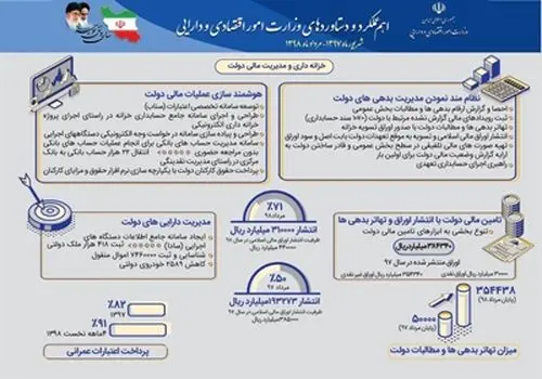 نحوه فعالیت دستگاه های اجرایی مستقر در تهران تا اطلاع ثانوی اعلام شد