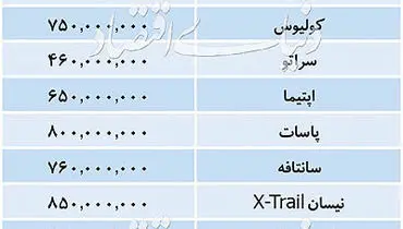 تازه ترین قیمتها در بازار خودرو داخلی و خارجی