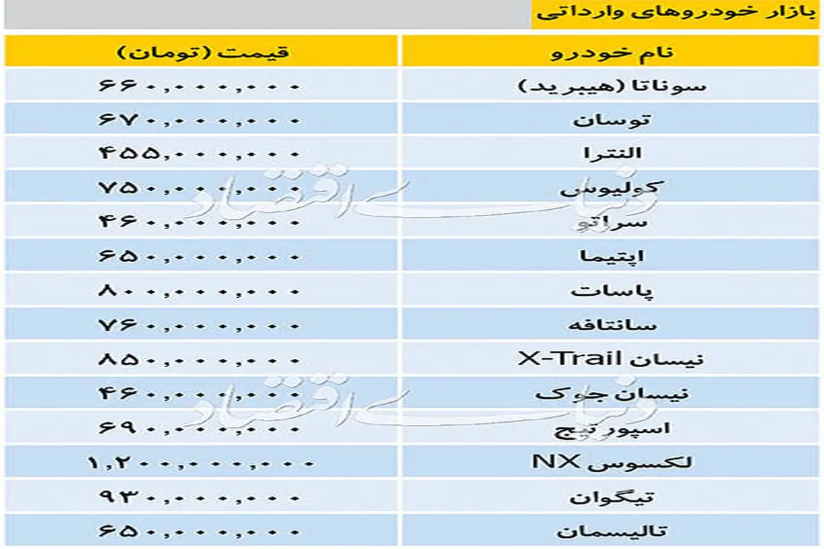 تازه ترین قیمتها در بازار خودرو داخلی و خارجی