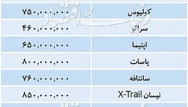 تازه ترین قیمتها در بازار خودرو داخلی و خارجی