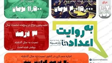 عکس| مهمترین اعداد خبری روز را در عددنمای پارسینه ببینید