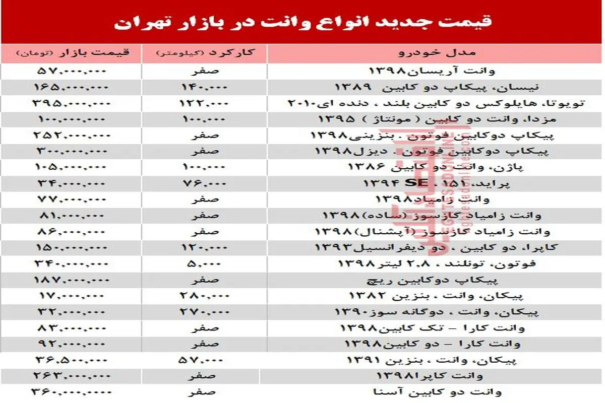 نرخ انواع خودرو‌های باربری در بازار تهران +جدول