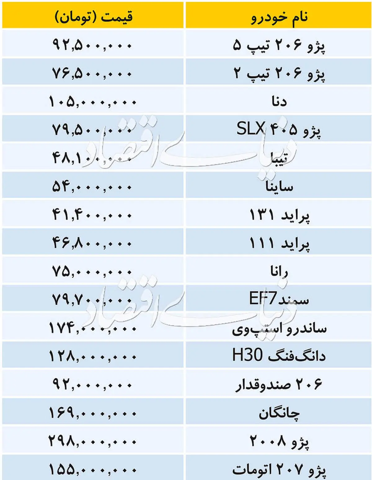 قیمت خودرو‌های داخلی/ ۲۰۷ اتومات ۱۵۵ میلیون تومان شد