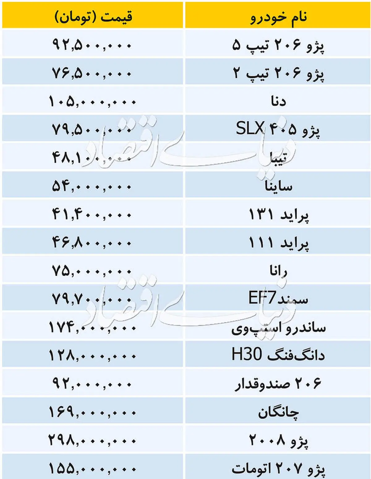 قیمت خودرو‌های داخلی/ ۲۰۷ اتومات ۱۵۵ میلیون تومان شد