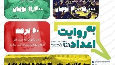عکس| مهمترین اعداد خبری روز را در عددنمای پارسینه ببینید